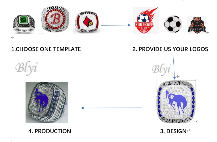 custom Championship Ring Most Valuable Player Gold Award Rings for team ...