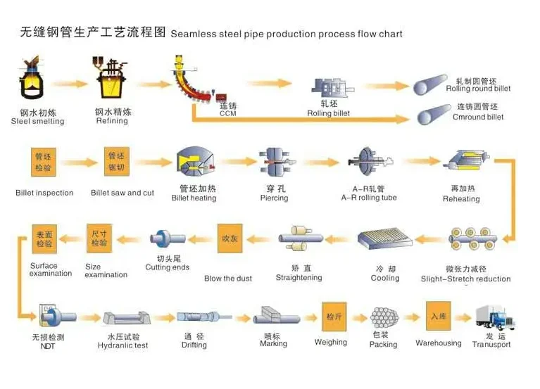  減速機(jī)拆卸流程圖_減速機(jī)拆卸安裝步驟視頻