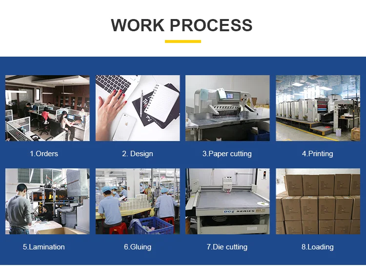 Production workflow