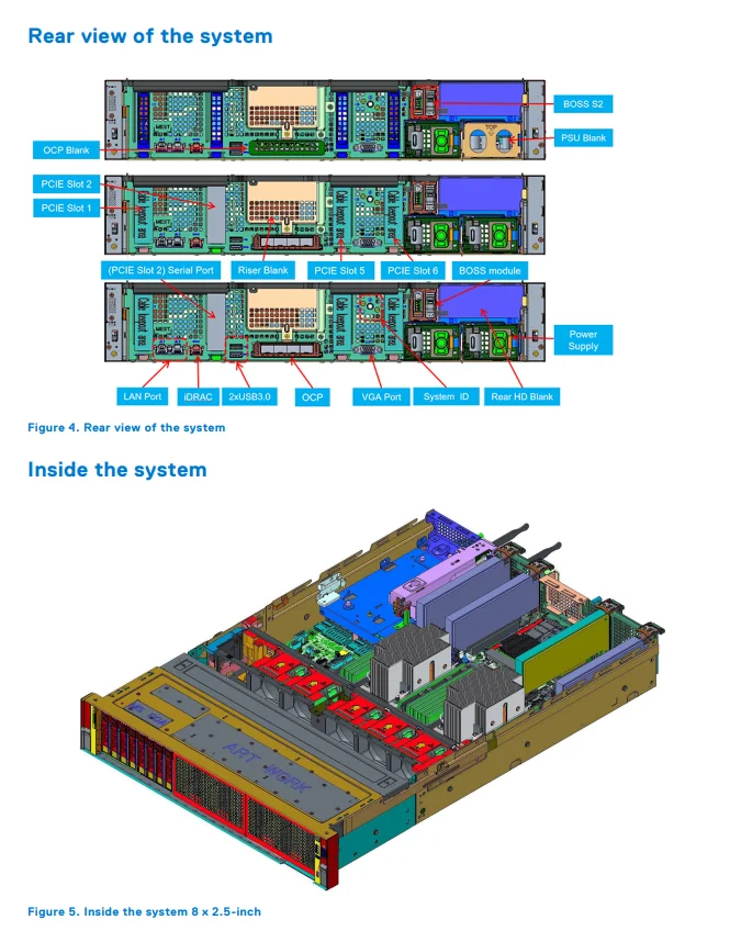 Used Dell PowerEdge R550 Server 3rd Generation Intel Xeon Scalable Processors 2U Rack Server