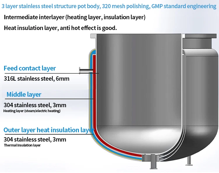 Макуэлл майонез эмульгатор гомогенизатор машина для производства майонеза