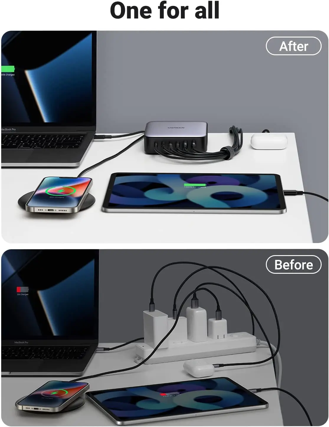 Chargeur rapide 65W 4 Ports avec GaN Tech - Ugreen - Zone Affaire