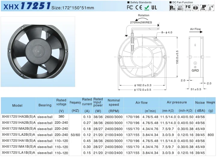 17251 172x150x51mm Axial Flow Fan 50w Larger Airflow Dc Brushless Fan ...