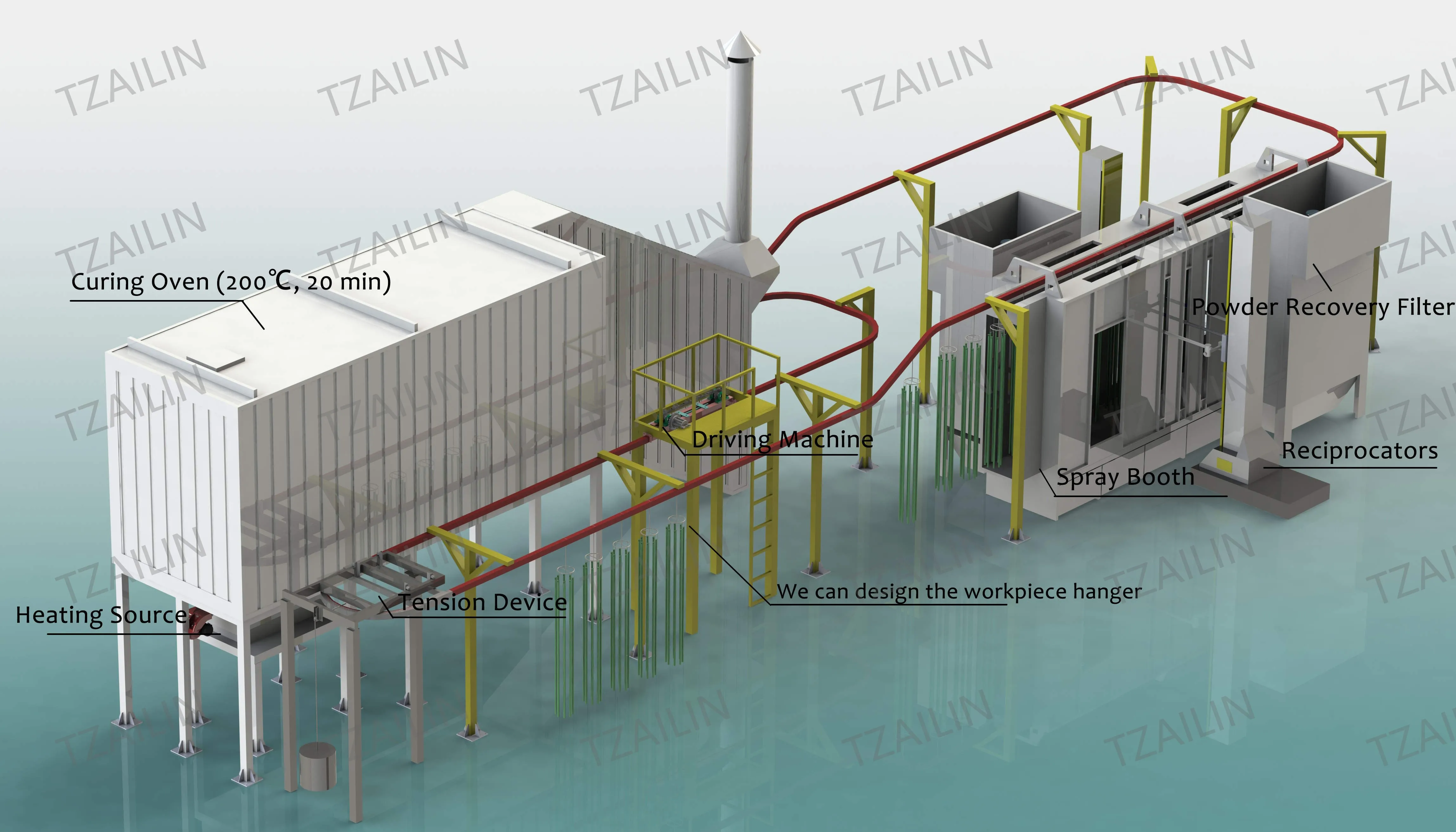 Ailin Electrostatic Automatic Powder Coating Line for Aluminum Profile