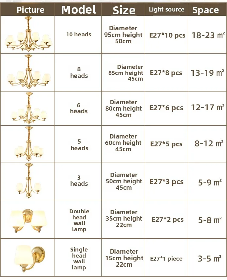 Specifications