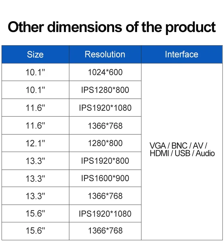 Bolinia 12.1 Inch Industrial Screen HD 1280*800 TFT LCD Display VGA AV BNC USB Remote Industrial OEM ODM Monitor