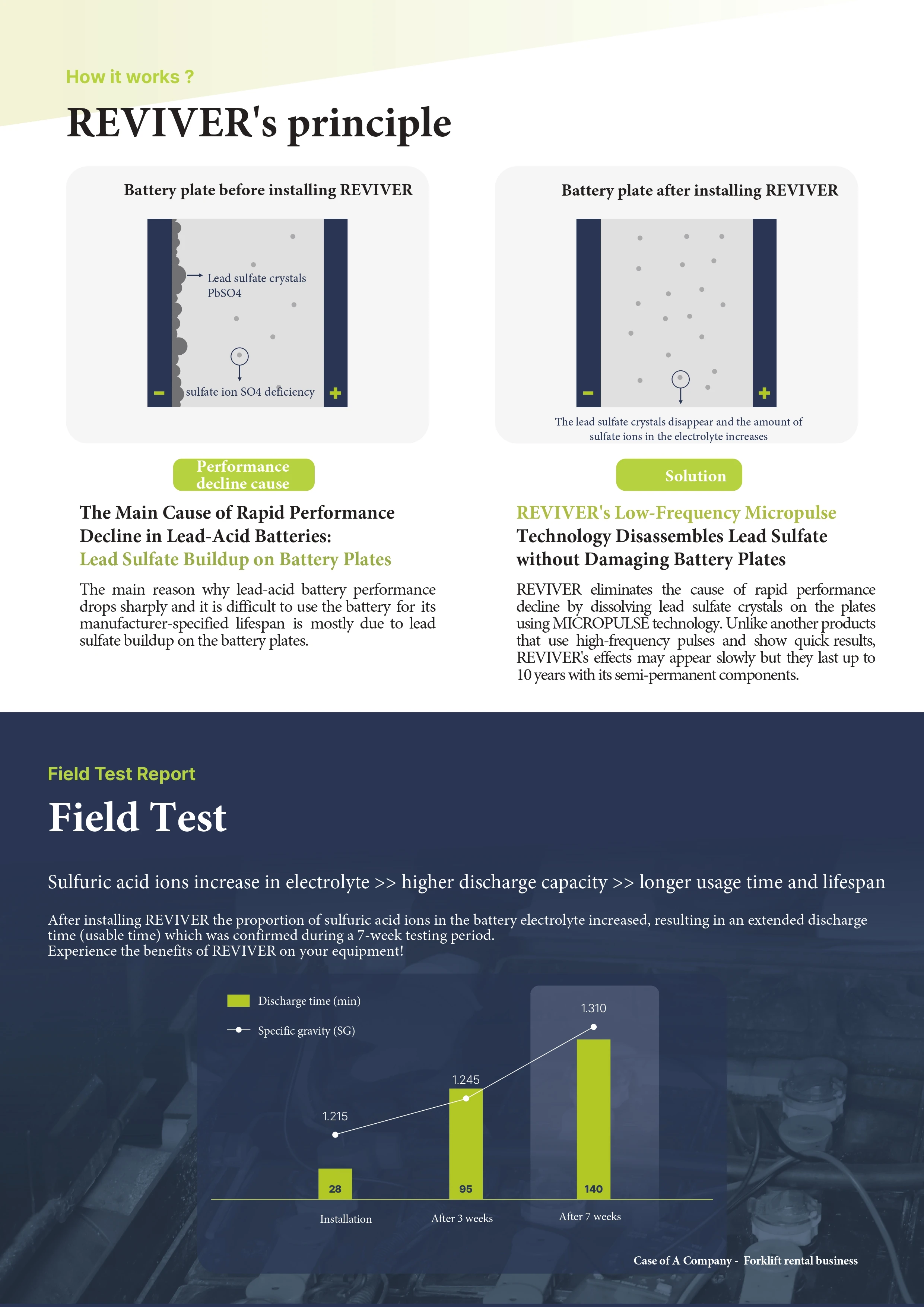[ingine] Reviver F48 Leadacid Battery Desulfator For 48v Forklift