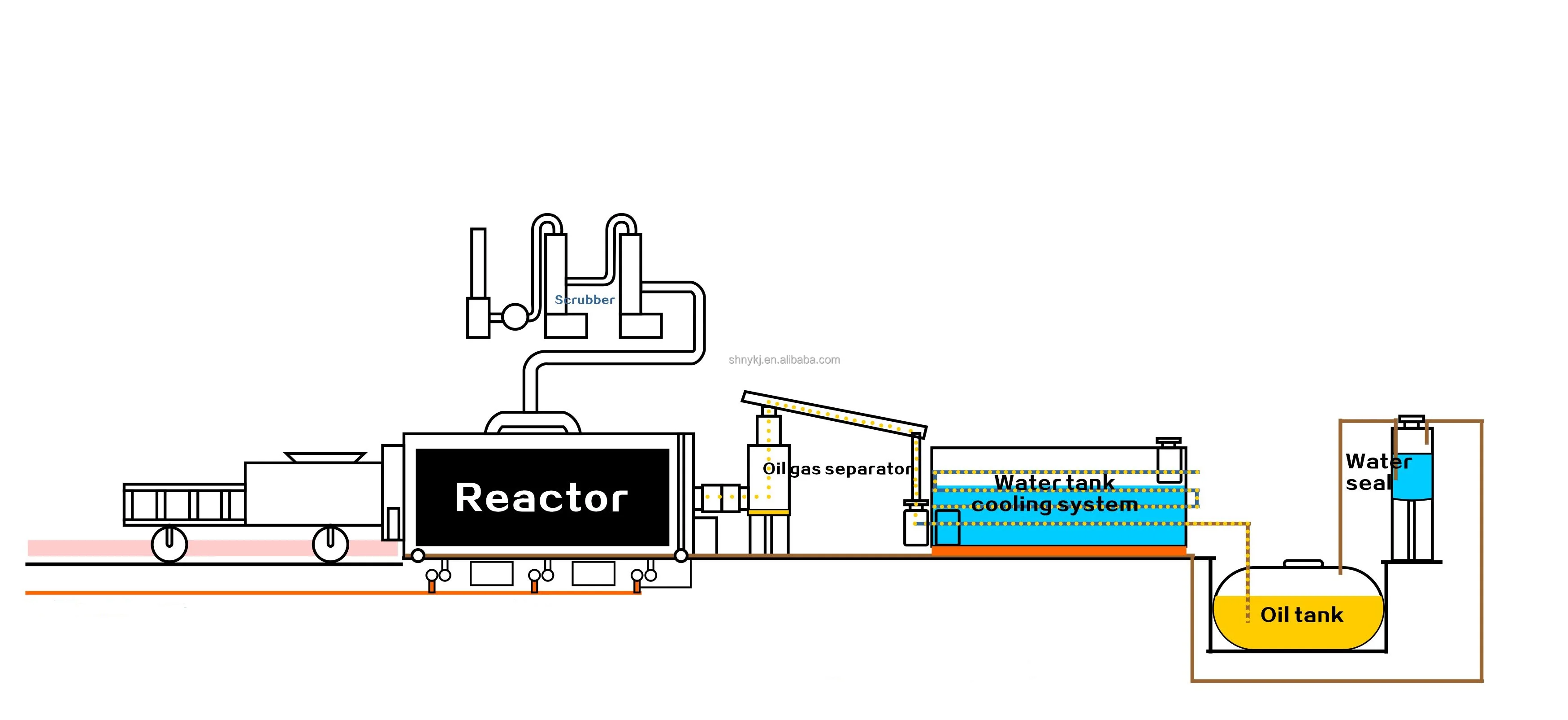 12 Tons Waste Tire Recycling  Pyrolysis Plant Oil Recycling Line