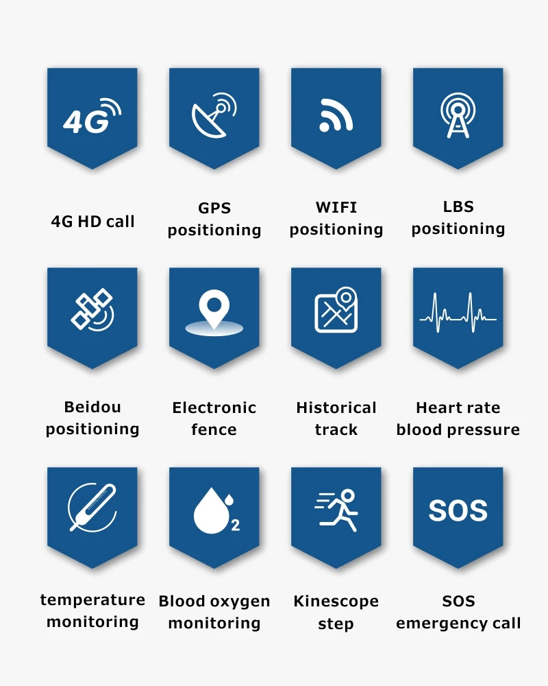 PT 4G Network SOS Fall GPS AGPS LBS WIFI Position Fall Alert Elderly Watches With Temperature Blood Pressure Monitor Braceletsor