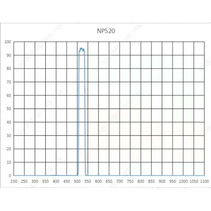 Optical Mirror Filter FWHM 27nm 520nm Narrow Bandpass glass Filter For Photometer factory