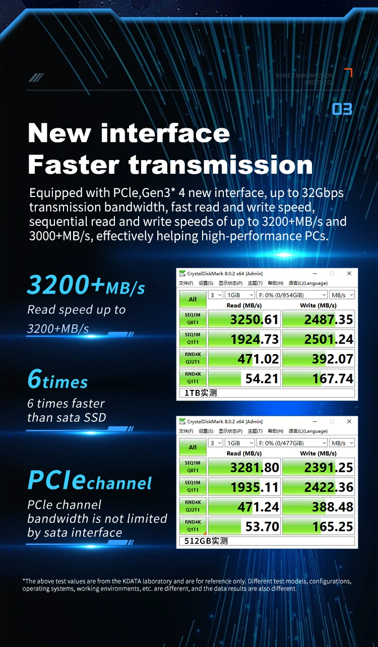 Profession Manufacture M 2 Pcie Nvme Ssd Nvme 1tb 512gb 256gb Laptop profession-manufacture-m-2-pcie-nvme-ssd-nvme-1tb-512gb-256gb-laptop
