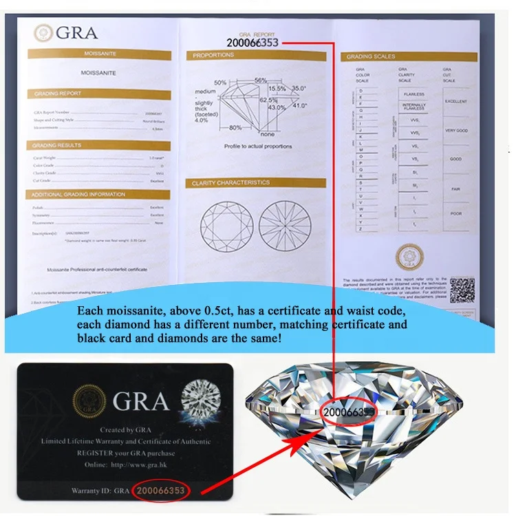 Diamond Clarity Chart Vvs Clarity Moissanite 2024 Cheapest Top D