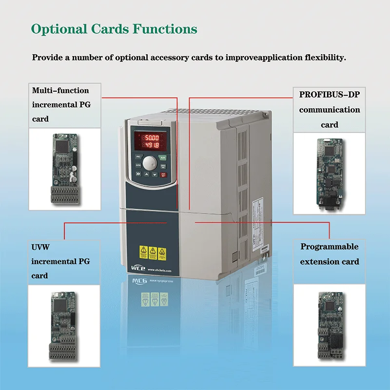 Top Factory VFD 3 Phase 220V 380V 690V 18.5KW 25HP Inverter