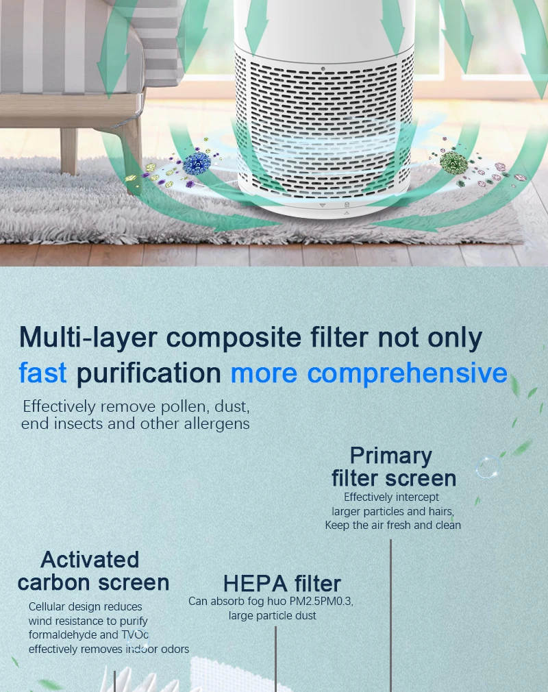 Air Purifier, Electric, ABS Plastic - detail 12
