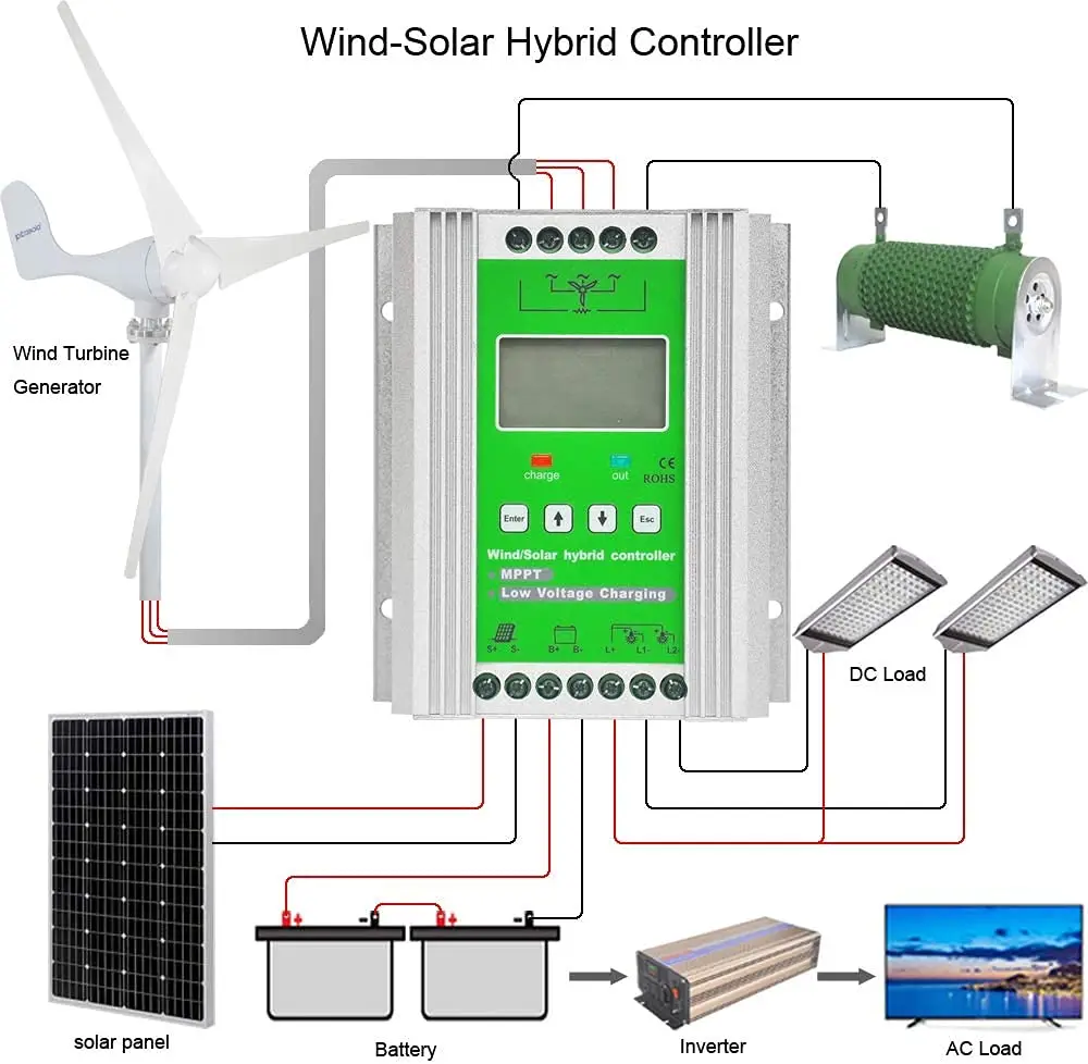 SOLAMR 1000W SOLARLADEREGLER Wind Solar Hybrid Laderegler 12V/24V LCD SOLAMR 1000W SOLARLADEREGLER Wind Solar Hybrid Laderegler 12V/24V LCD