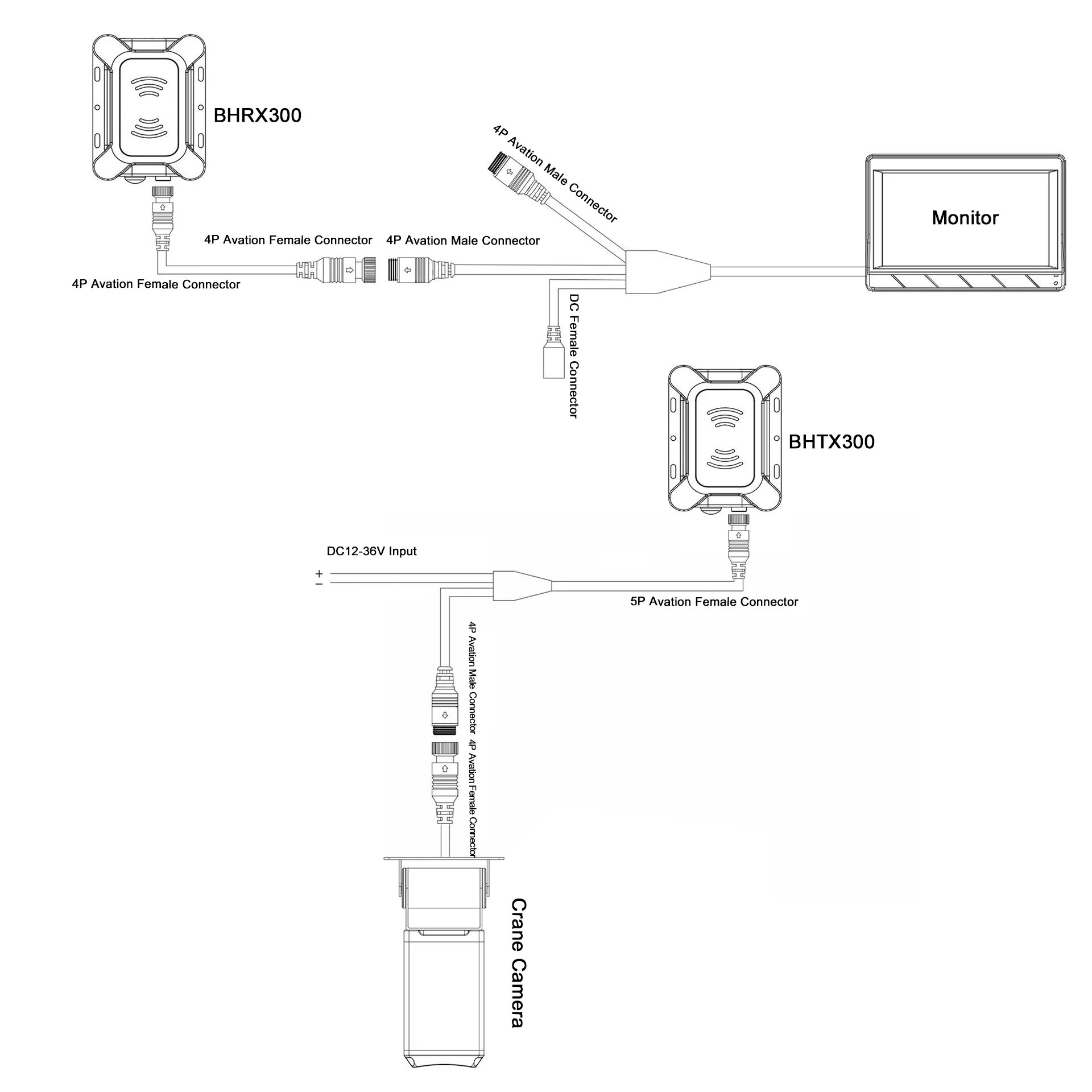 Professional Tower Crane Hook Monitoring System Crane Zoom Camera For