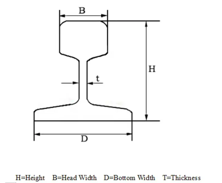 Uic60 Railway Steel Rail Track Heavy Rail Buy Rail Steel,New Rail