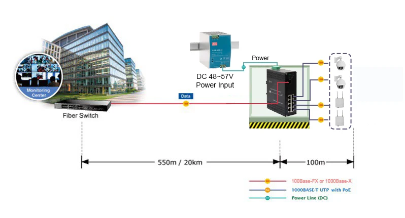 8-Port 10/100/1000Base-T Industrial Switch with Wide Temperature Range -40°C to 80°C Redundant Power