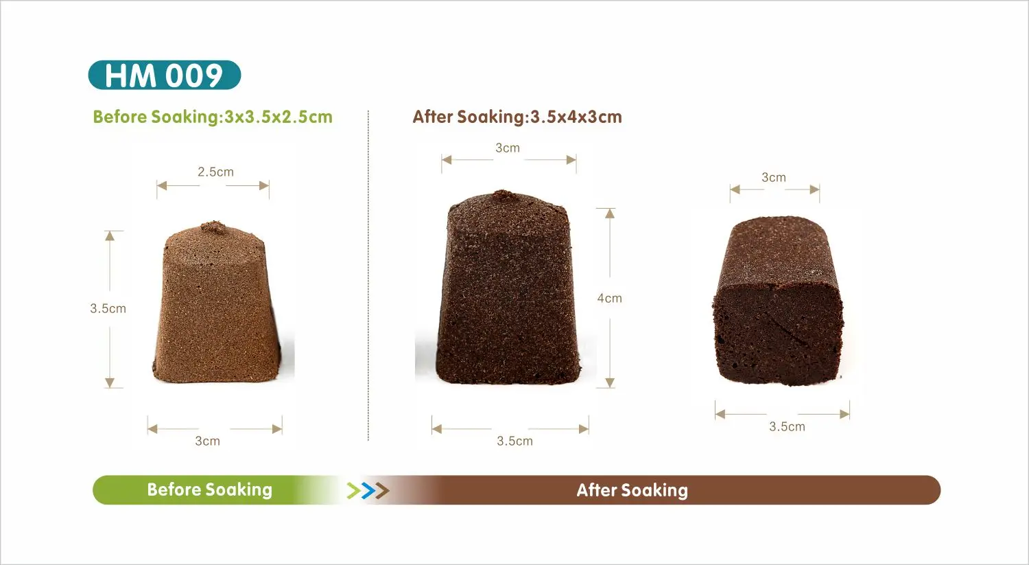 Оптовая продажа, квадратная гидропонная посадка из губчатой торфяной почвы высотой 4 см для посадки лотков