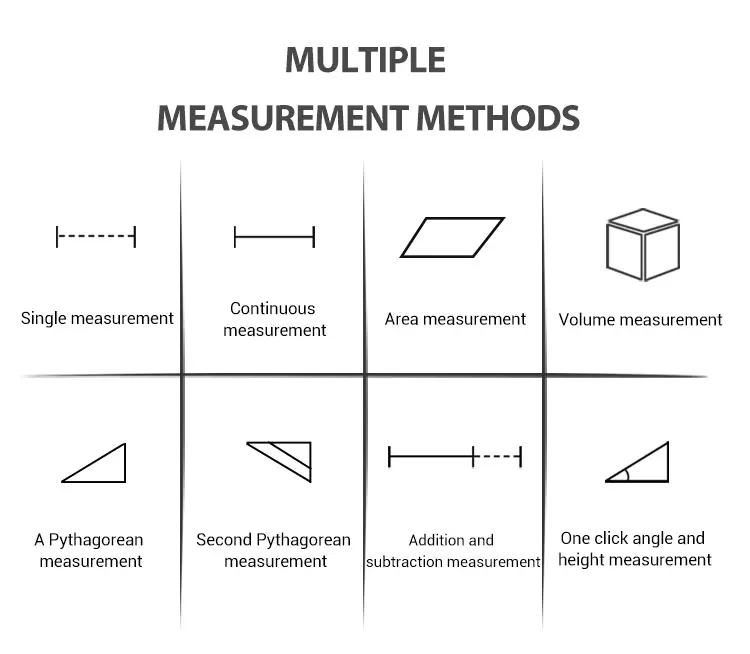 0.16ft328ft Smart Distance Measuring Device Metre Laser Measurement
