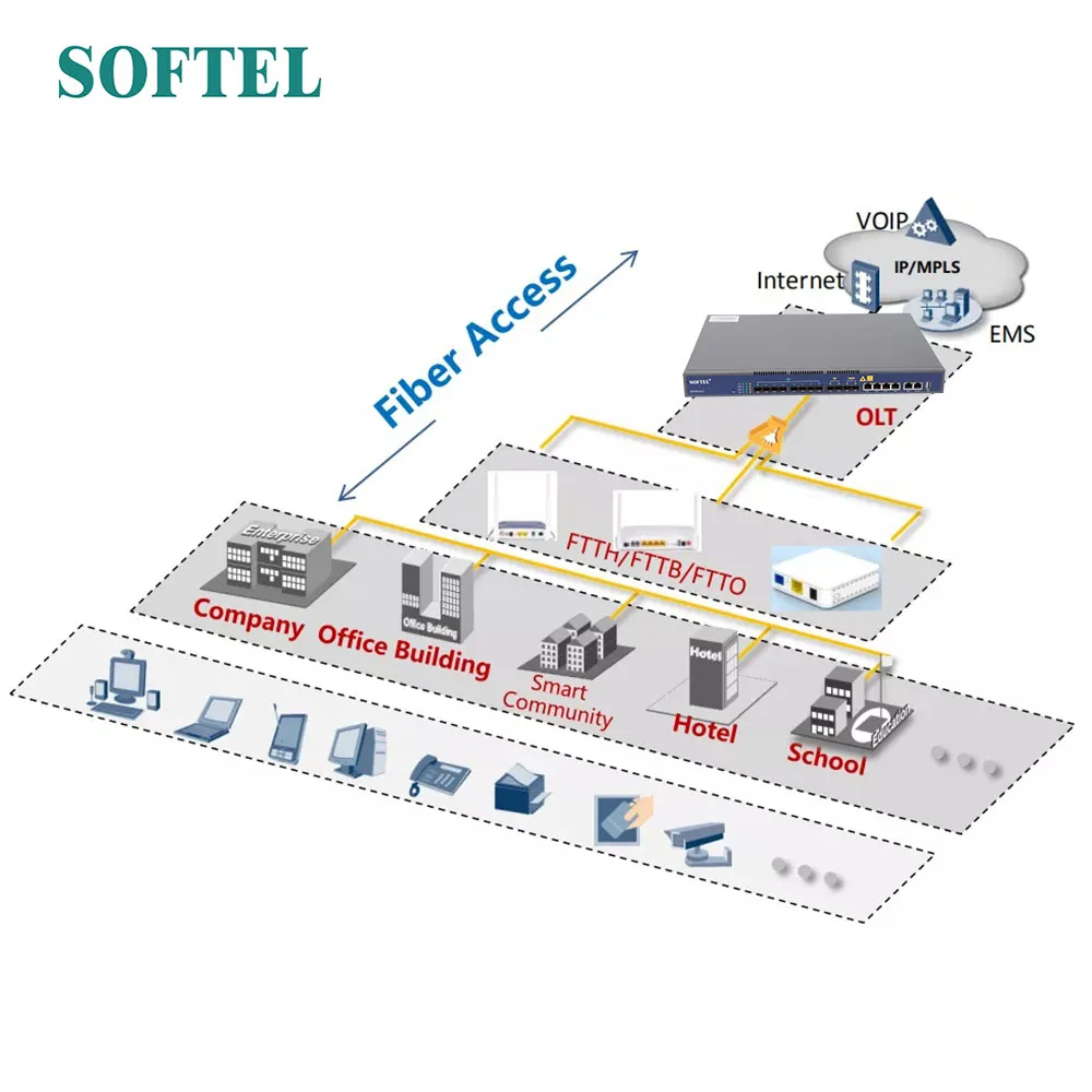 Triple Play Factory Price Compatible with Hua wei olt gpon 8 portas