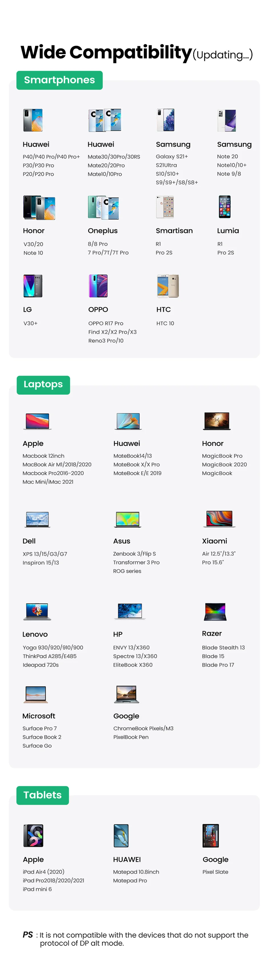Adaptateur USB-C vers HDMI 4K, station d'accueil USB-C m&acirc;le vers HDMI femelle, c&acirc;ble convertisseur HDTV USB-C vers HDMI pour MacBook Pro et Samsung