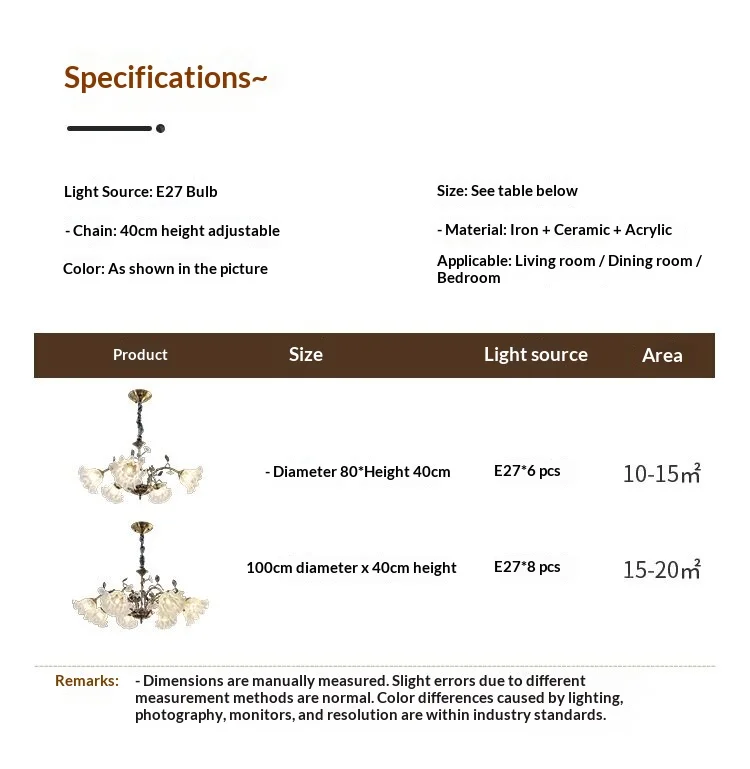 Specifications