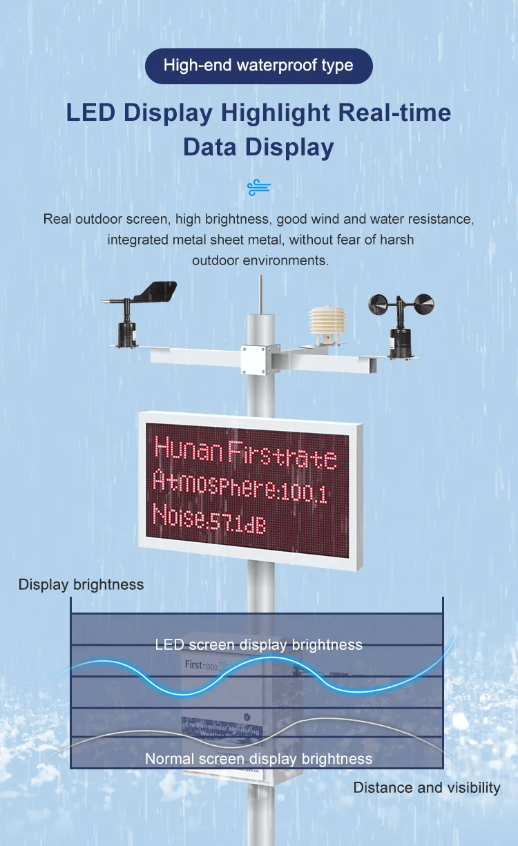 Firstrate FST100-QXZ-01 Smart Agriculture Weather Station Outdoor Environmental Monitoring System