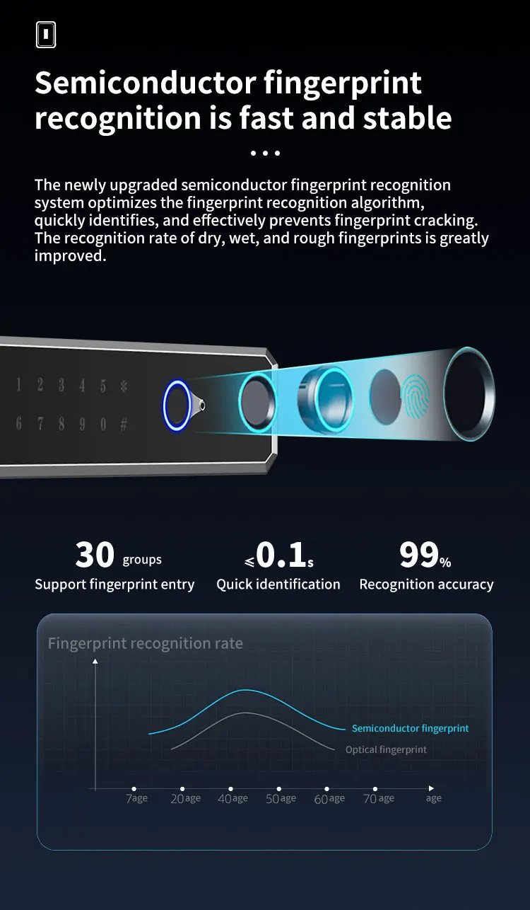 CEQSAFE TUYA APP WIFI  Safe Box for Hotel Factory Direct Sale Double Insurance Anti-theft Safe Box Passoward Fingerprint Safes manufacture
