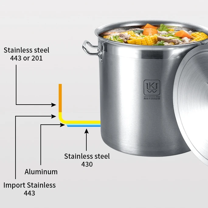 Direct Sales Hydraulic Soup Stock Pot Stainless Steel Multi