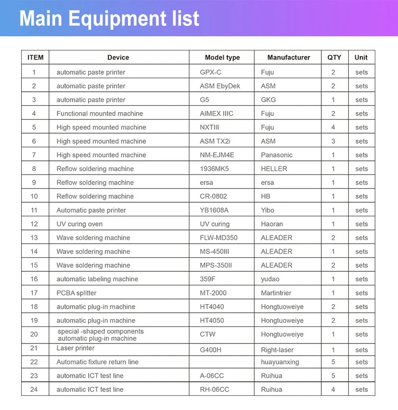 Professional DC inverter air Conditioner solution inverter control board Pcba Manufacturer factory