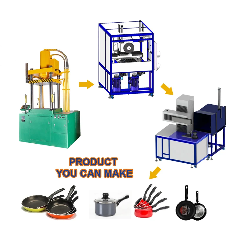 Non-stick Processing Equipment  Aluminium Cooking Pot Making Machines Home Appliance Production Line