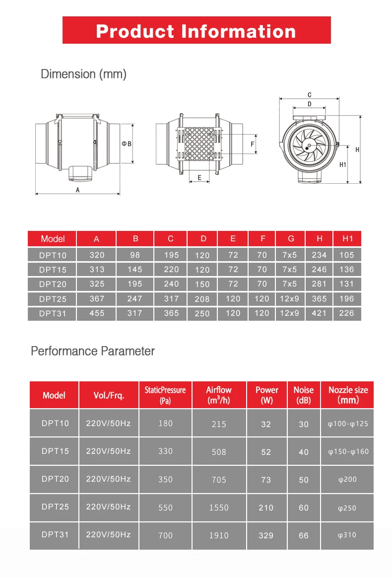 Inline Duct Fan, CFM, 315mm - detail 16