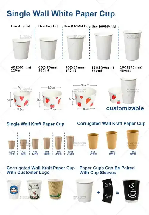 100pcs/min Coffee Cup Making Machine Disposable Paper Cup Making Machine Full Automatic Cup Making Machine