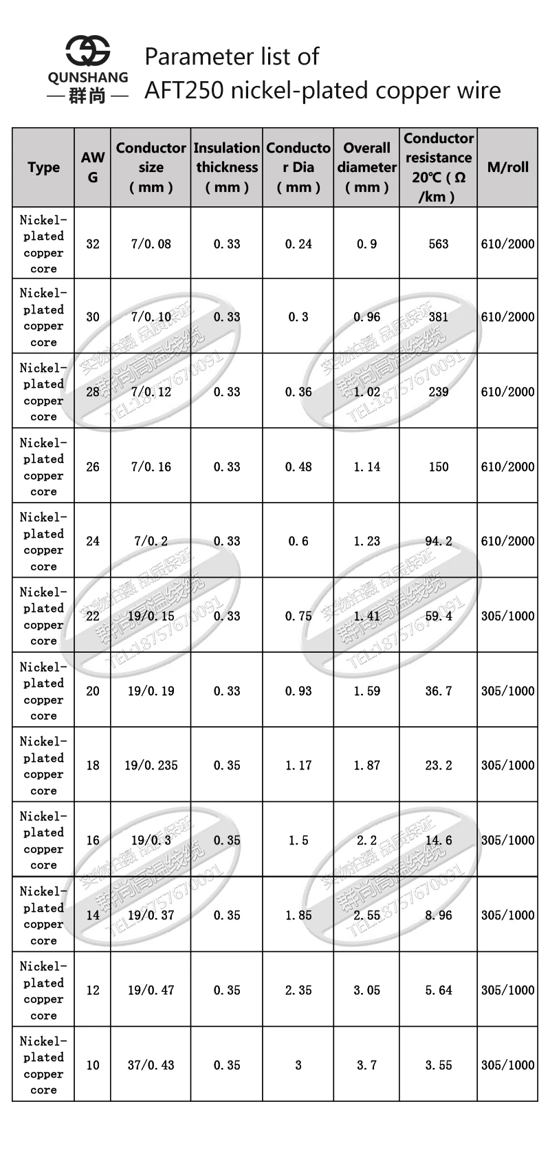 Aft250 Nickelplated Copper Fep Wire 32 30 28 26 20 16 12 Awg Ptfe Push