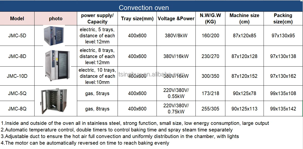 Cross Flow Fans - detail 26