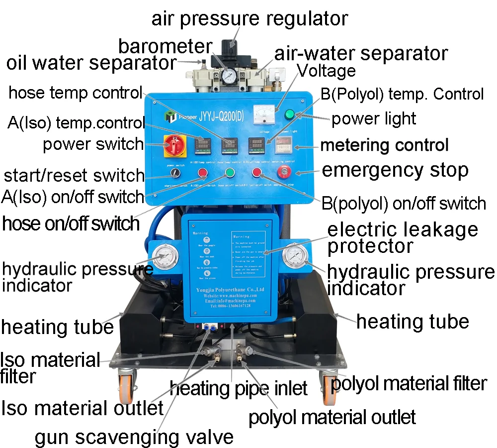 High Pressure Pu Polyurethane Foam Spray Insulation Foam Machine