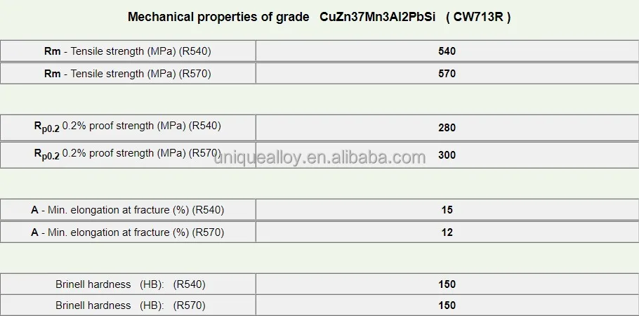 CW713R High Tensile Brass