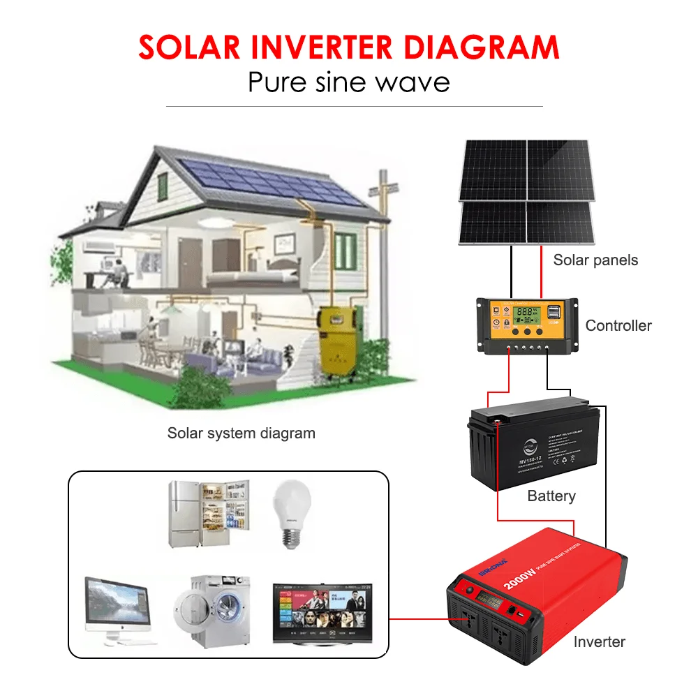 2000w-inverter-reliable-dc-to-ac-conversion-for-solar-power