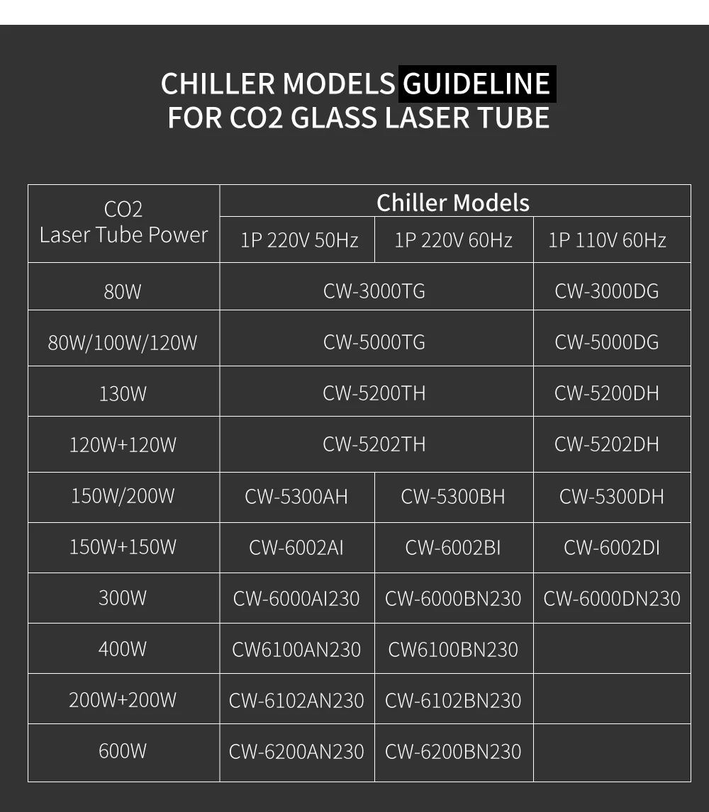 Industrial Water Cooled Chiller, Portable, CW-3000, CW-5000 - detail 30