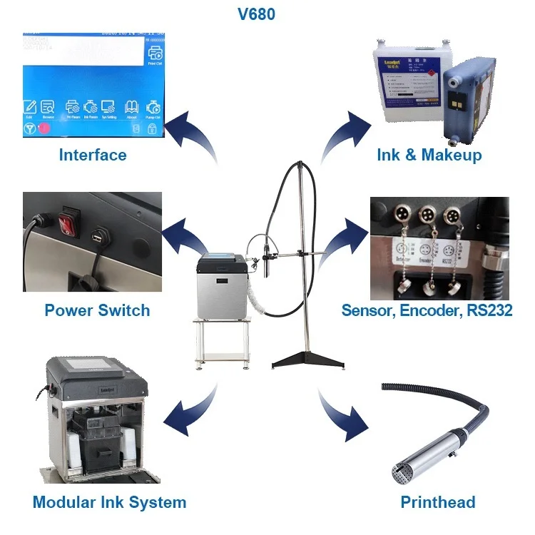 Factory Supplier Continuous Batch Date Coder Printing Lot Number Coding Machine/Inkjet Coding Printer