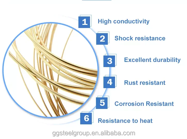 Wire Cutting Edm Consumable Brass Wire Buy Welding Wire Flat Wire H62