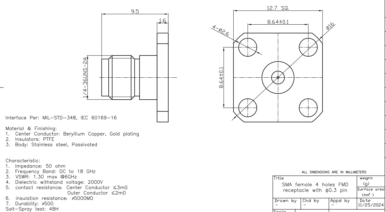 Specifications