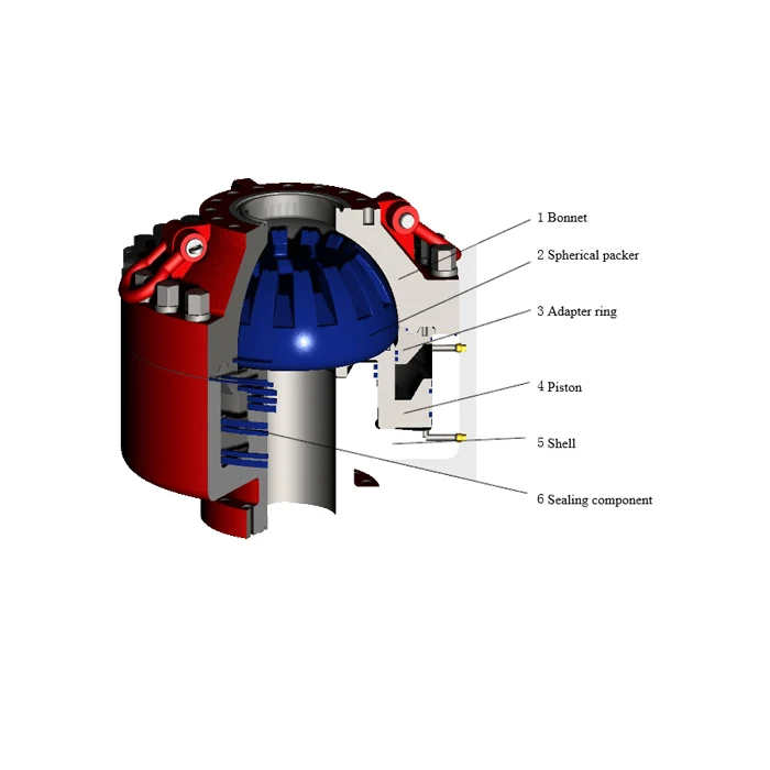 Shaffer Type Annular BOP for Wellhead Pressure Control - New API ...