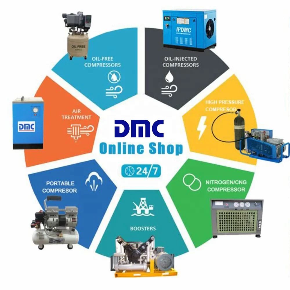 HPDMC 20HP Rotary Screw Compressor 208-230V/60HZ 3-Phase 81CFM 125PSI Industrial System with 80 Gal Tank Refrigerated Air Dryer