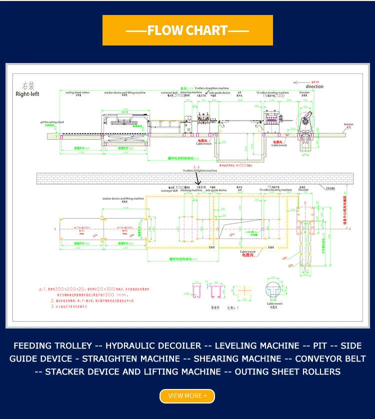 product china high efficiency cut to length construction material making machinery boosts production-2