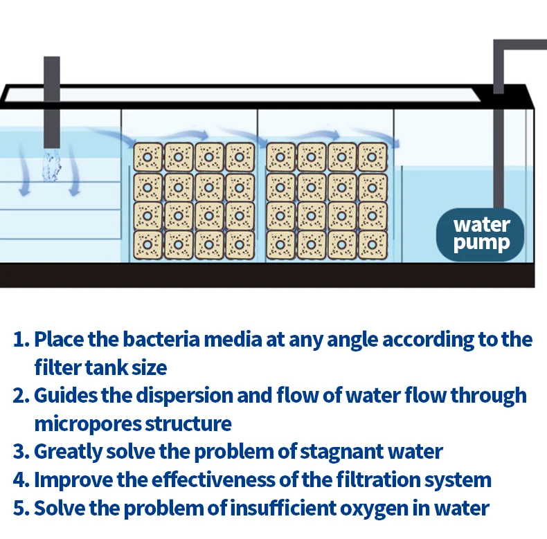Visual Reference: Biological Filter Material For Aquatic Life Long Bacteria Ceramic Accessory