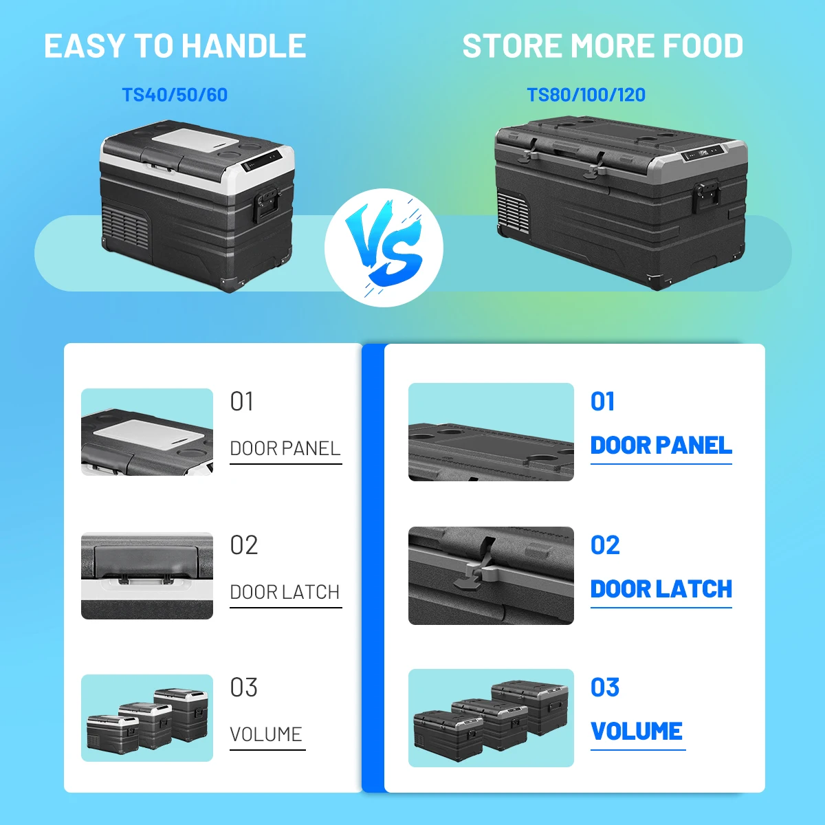Alpicool TS60 Dual-Zone 12V Car Refrigerator Portable Electric Cooler Box Compressor Freezer Camping Fridge for Outdoor Boat
