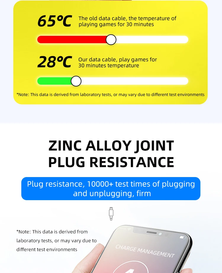 Fast Charging 3C Electronic Consumer Products Manufacture