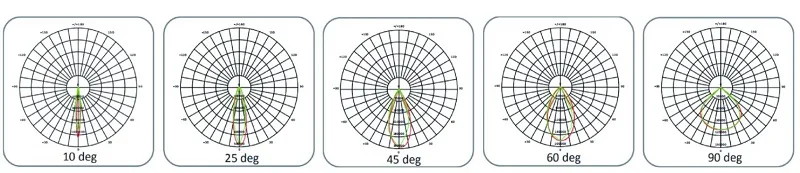 chip 500watt sports lighting led flood light